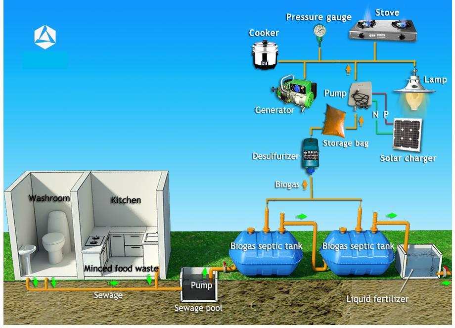 septic tank repair texas cities 
      zip batch